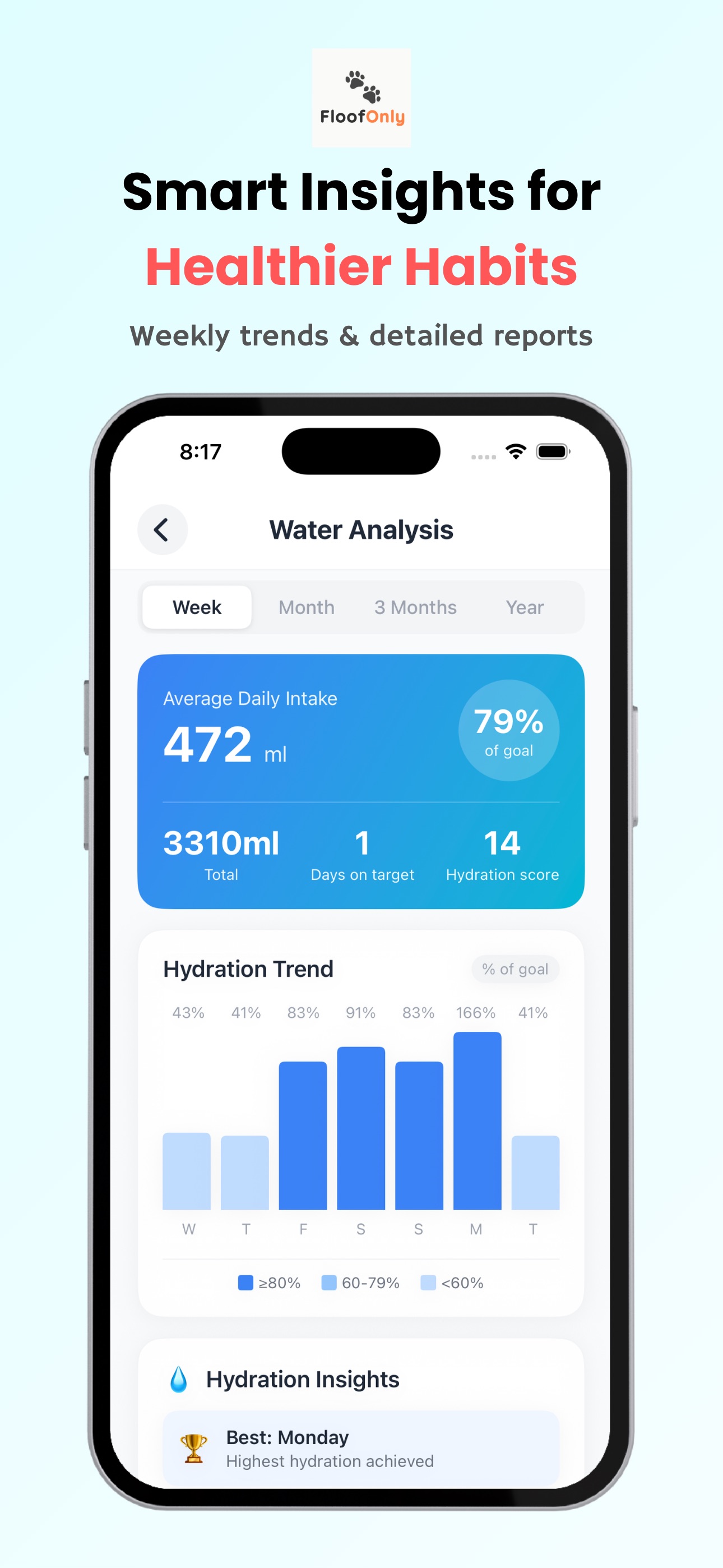 Analytics & insights